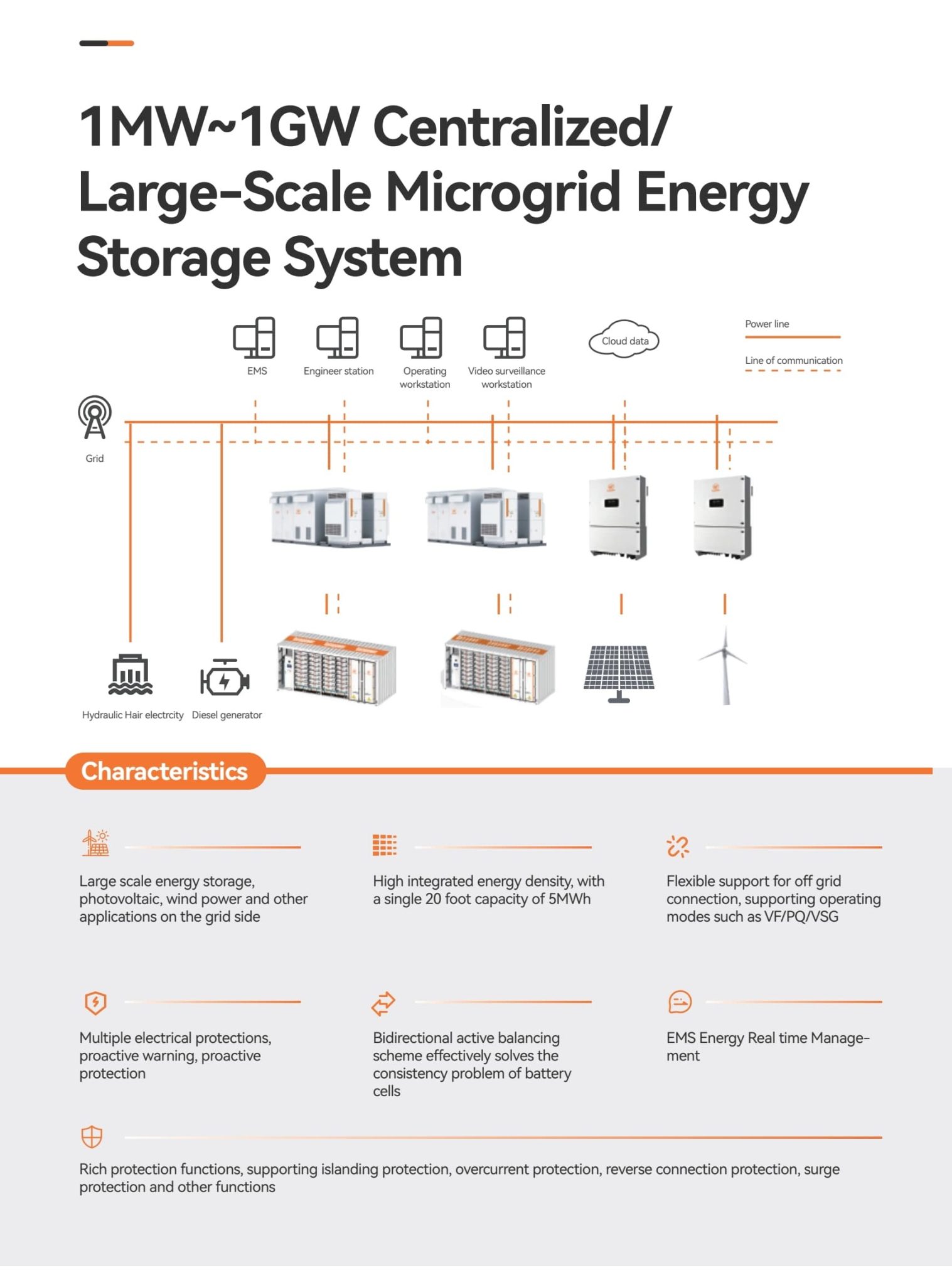1MW~1GW Centralized/ Large-Scale Microgrid Energy Storage System – Best ...